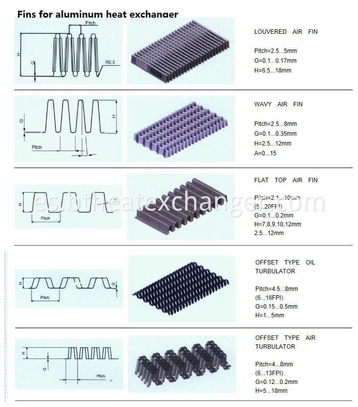 Heat Exchanger Fin Types